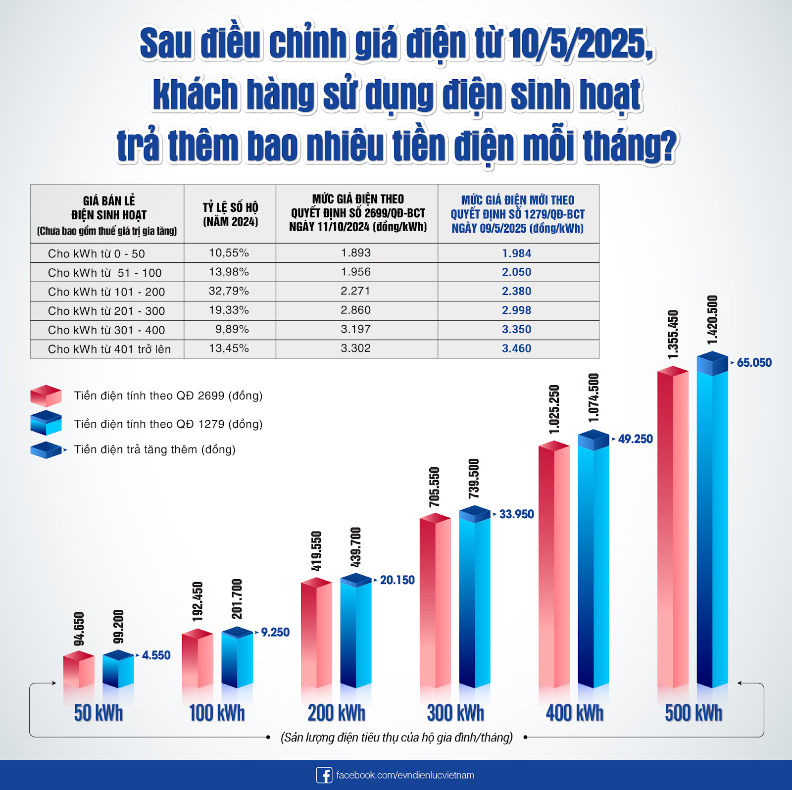 Giá điện bình quân là gì? Cập nhật khung giá điện mới nhất hiện nay- Ảnh 3. Giá điện bình quân là gì? Cập nhật khung giá điện mới nhất hiện nay- Ảnh 3.