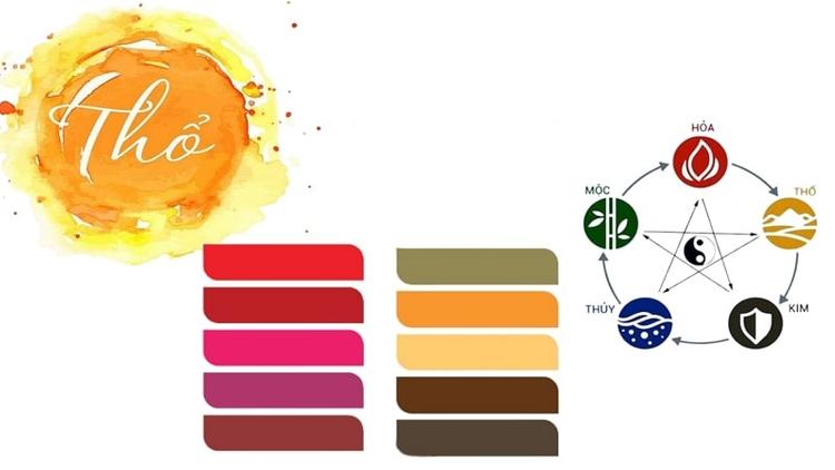 Mệnh Ốc Thượng Thổ là gì, hợp mệnh gì, màu nào, hướng nào theo phong thủy?- Ảnh 4.