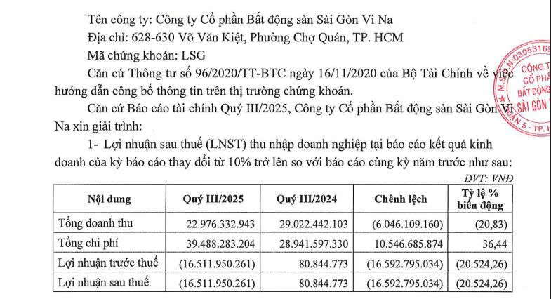 Kết quả kinh doanh quý III/2025. Nguồn ảnh: Land - Saigon Kết quả kinh doanh quý III/2025. Nguồn ảnh: Land - Saigon