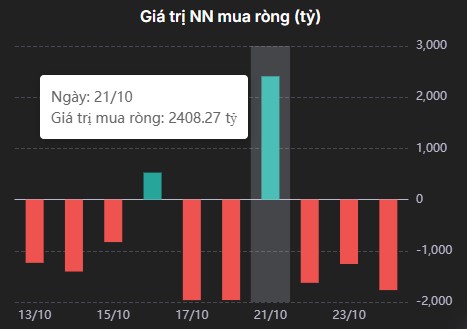 Chứng khoán tuần qua: VN-Index "rơi tự do" 95 điểm, cổ phiếu bất động sản khởi sắc sau nhịp điều chỉnh- Ảnh 2. Chứng khoán tuần qua: VN-Index "rơi tự do" 95 điểm, cổ phiếu bất động sản khởi sắc sau nhịp điều chỉnh- Ảnh 2.