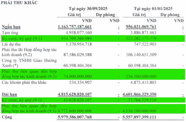Khải Hoàn Land (KHG): Kết quả kinh doanh quý III/2025 tích cực nhờ hoạt động môi giới- Ảnh 2. Khải Hoàn Land (KHG): Kết quả kinh doanh quý III/2025 tích cực nhờ hoạt động môi giới- Ảnh 2.