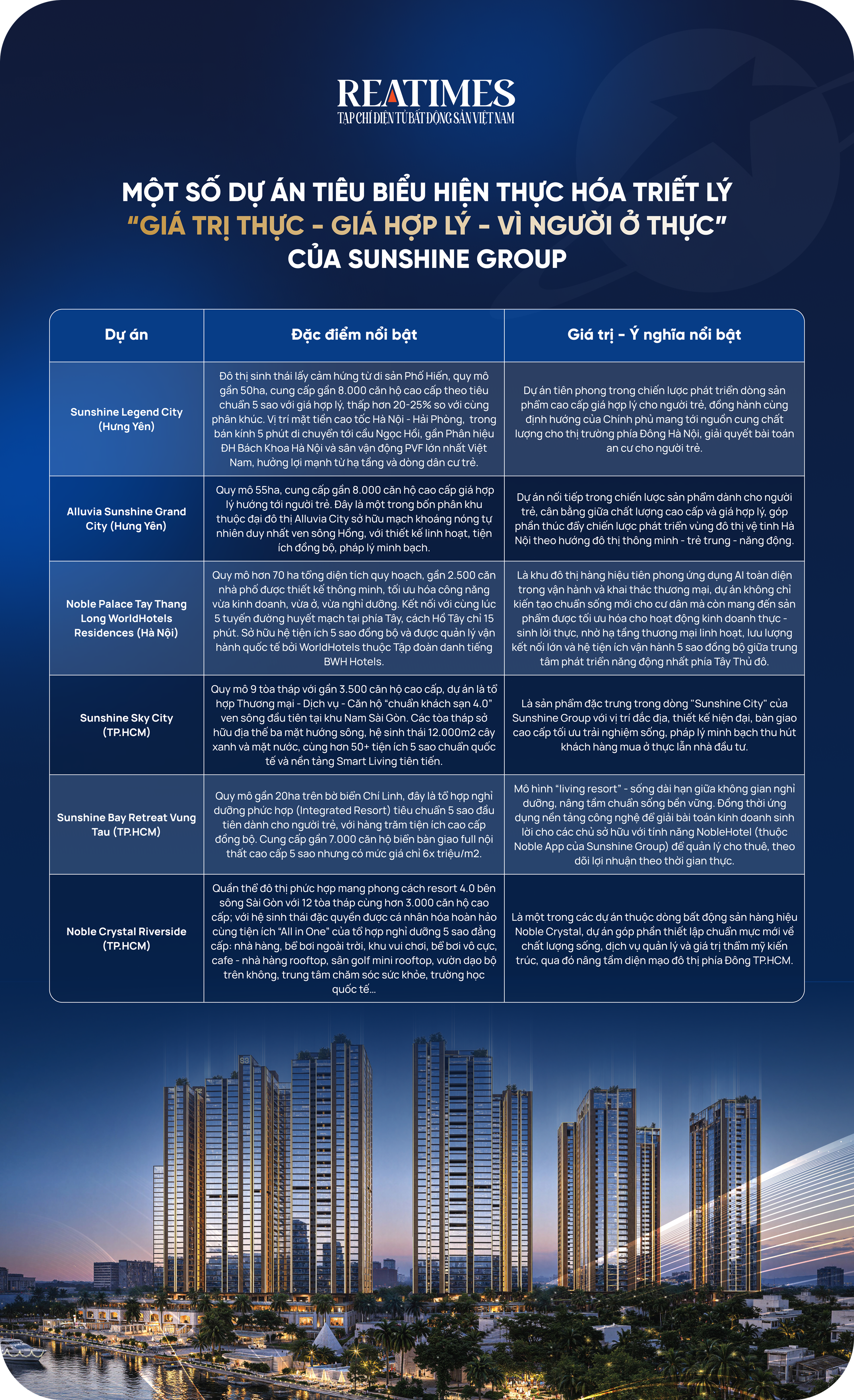 Sunshine Group - Kiến tạo di sản đô thị từ triết lý “giá trị thực cho người dùng cuối”- Ảnh 10. Sunshine Group - Kiến tạo di sản đô thị từ triết lý “giá trị thực cho người dùng cuối”- Ảnh 10.