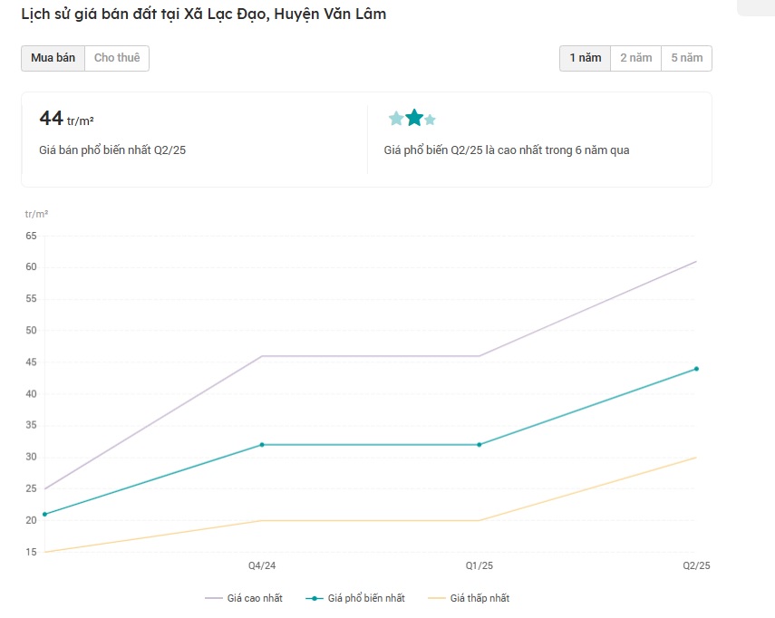 Xã giáp Hà Nội, thuộc tỉnh nhỏ nhất Việt Nam sẽ có 2 tuyến đường chiến lược: ‘Mở khóa’ tiềm năng bất động sản- Ảnh 4. Xã giáp Hà Nội, thuộc tỉnh nhỏ nhất Việt Nam sẽ có 2 tuyến đường chiến lược: ‘Mở khóa’ tiềm năng bất động sản- Ảnh 4.