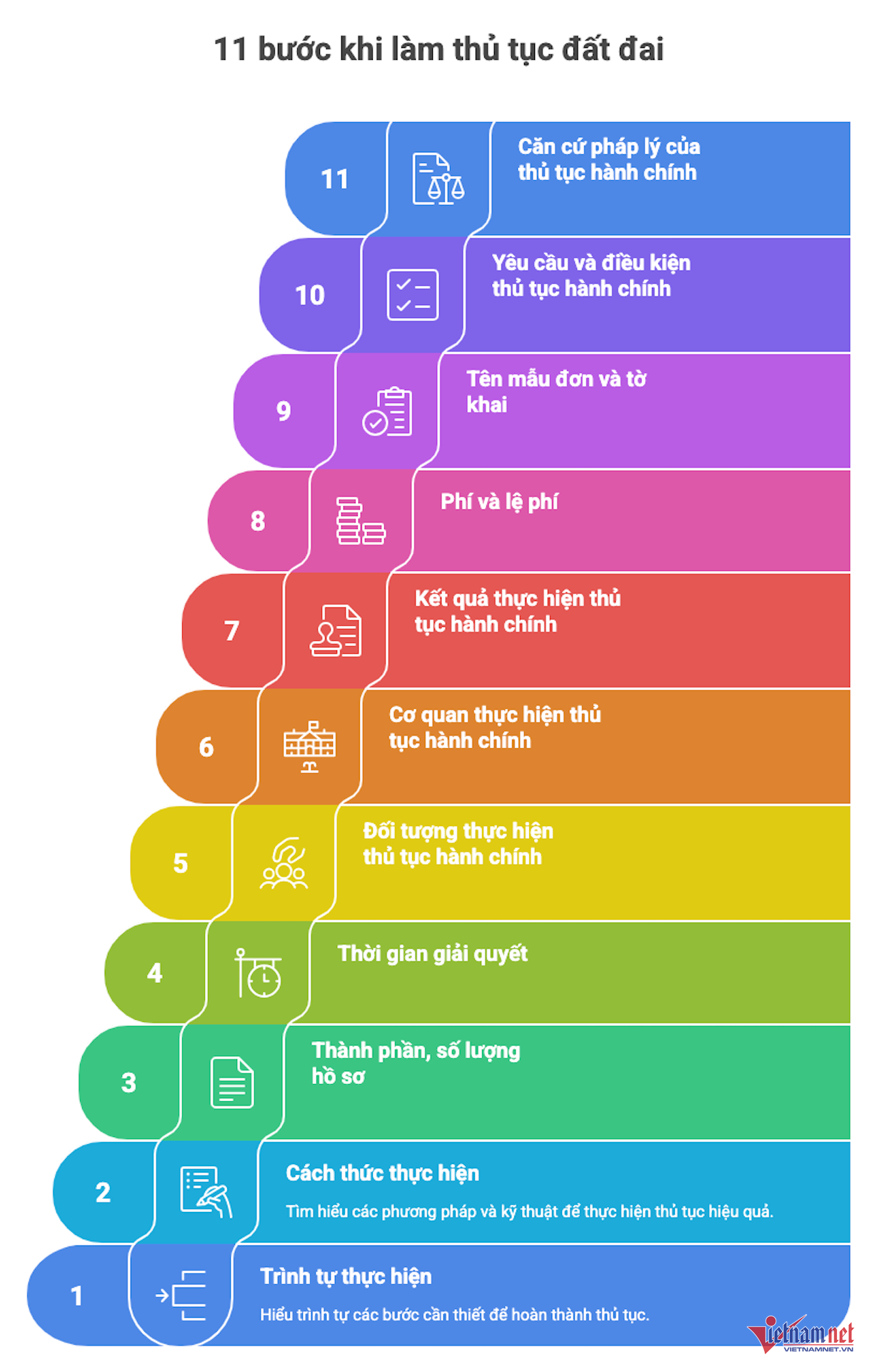 11 bước cần biết khi làm thủ tục đất đai: Giấy tờ, chi phí làm sổ đỏ- Ảnh 1. 11 bước cần biết khi làm thủ tục đất đai: Giấy tờ, chi phí làm sổ đỏ- Ảnh 1.