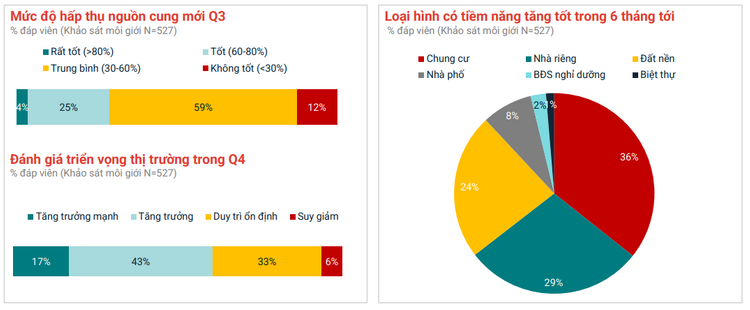 Bất động sản giữ ngôi vương kênh đầu tư hấp dẫn năm 2025- Ảnh 2. Bất động sản giữ ngôi vương kênh đầu tư hấp dẫn năm 2025- Ảnh 2.