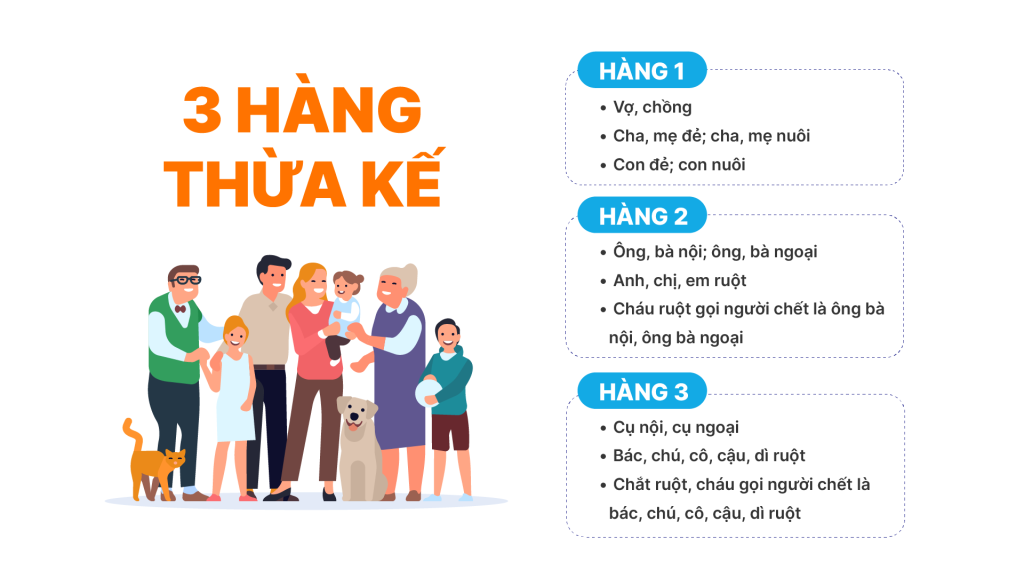 Luật thừa kế đất đai cho con 2025: Cách chia, điều kiện và thủ tục theo quy định mới nhất- Ảnh 2. Luật thừa kế đất đai cho con 2025: Cách chia, điều kiện và thủ tục theo quy định mới nhất- Ảnh 2.