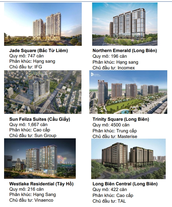 Nguồn cung căn hộ chung cư tại Thủ đô đạt kỷ lục, lần thứ 2 vượt mốc 10.000 căn/quý- Ảnh 1. Nguồn cung căn hộ chung cư tại Thủ đô đạt kỷ lục, lần thứ 2 vượt mốc 10.000 căn/quý- Ảnh 1.