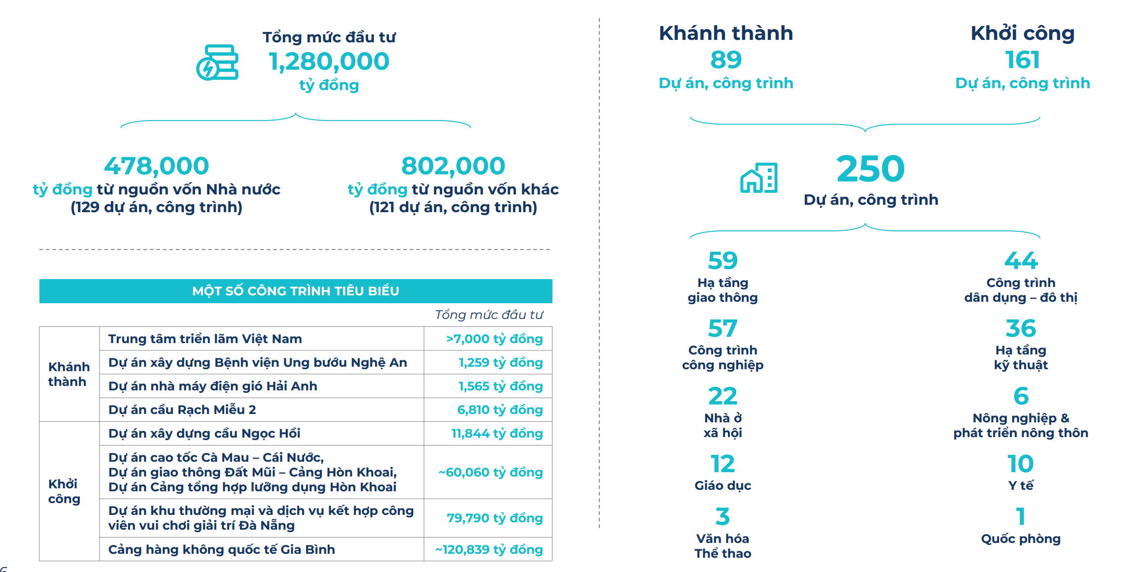 Bệ phóng hạ tầng 2025: Doanh nghiệp "vào đường băng", thị trường bất động sản "cất cánh"- Ảnh 5. Bệ phóng hạ tầng 2025: Doanh nghiệp "vào đường băng", thị trường bất động sản "cất cánh"- Ảnh 5.
