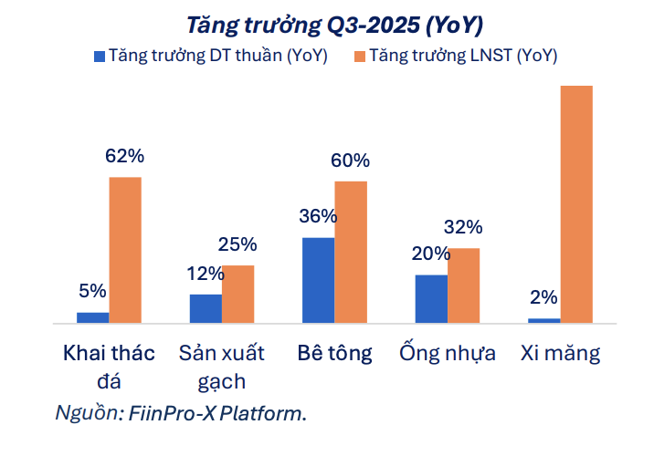 Năm 2026 được kỳ vọng sẽ mở ra chu kỳ đầu tư mới- Ảnh 3.
