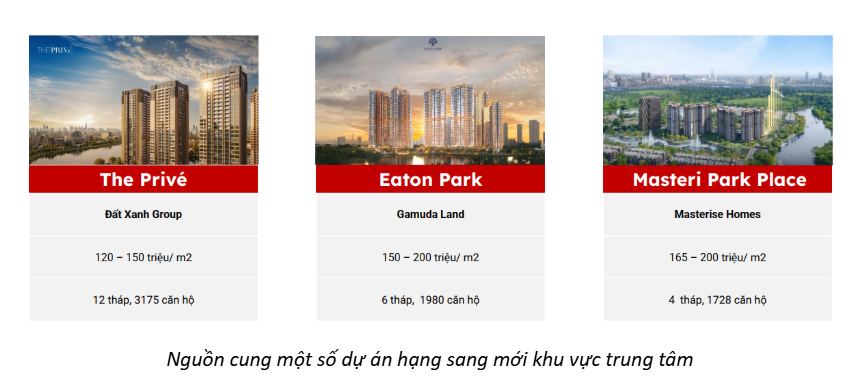 Bất động sản hạng sang tăng trưởng mạnh trong quý 3- Ảnh 2.