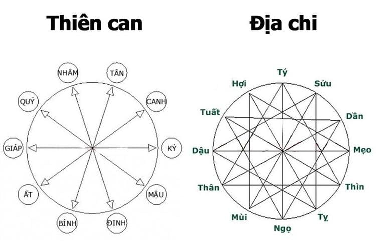 Năm 2026 mệnh gì? Xem tuổi làm nhà, sinh con năm Bính Ngọ 2026- Ảnh 4.