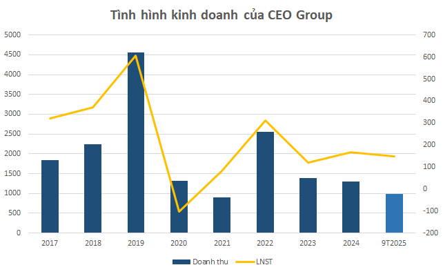 CEO Group sắp khởi động dự án khu đô thị quy mô 12.000 người tọa lạc tại đô thị lấn biển đầu tiên của Việt Nam- Ảnh 2.