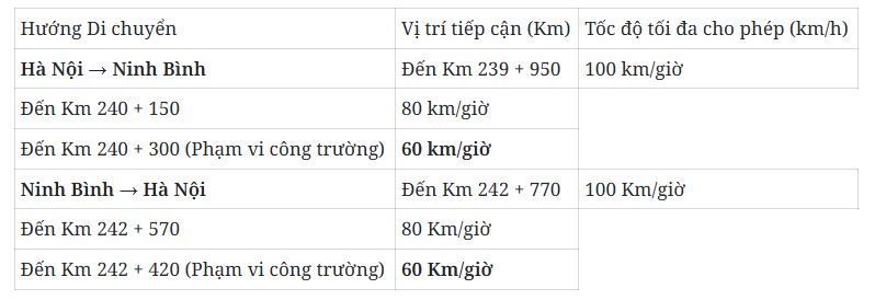 Chính thức thông xe cầu vượt trên đoạn tuyến cao tốc có lượng xe đi lại đông nhất miền Bắc- Ảnh 3.