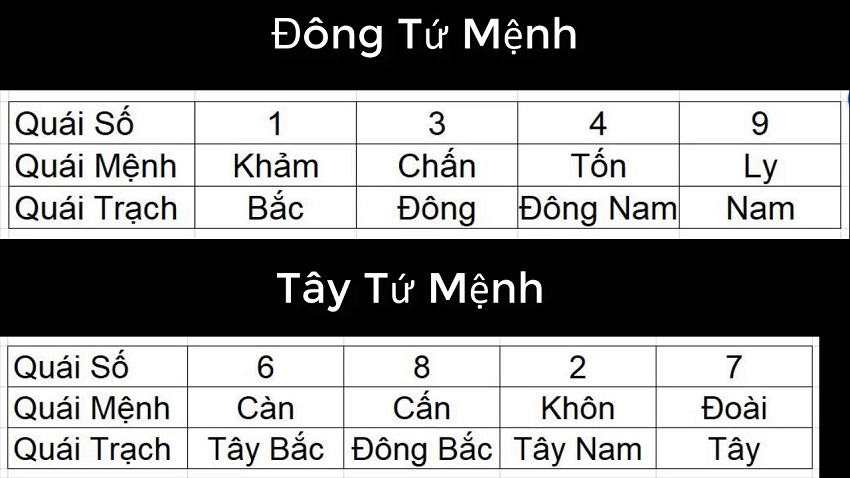 Năm 2026 xây nhà hướng nào tốt nhất? Cách hoá giải hướng xấu- Ảnh 1.