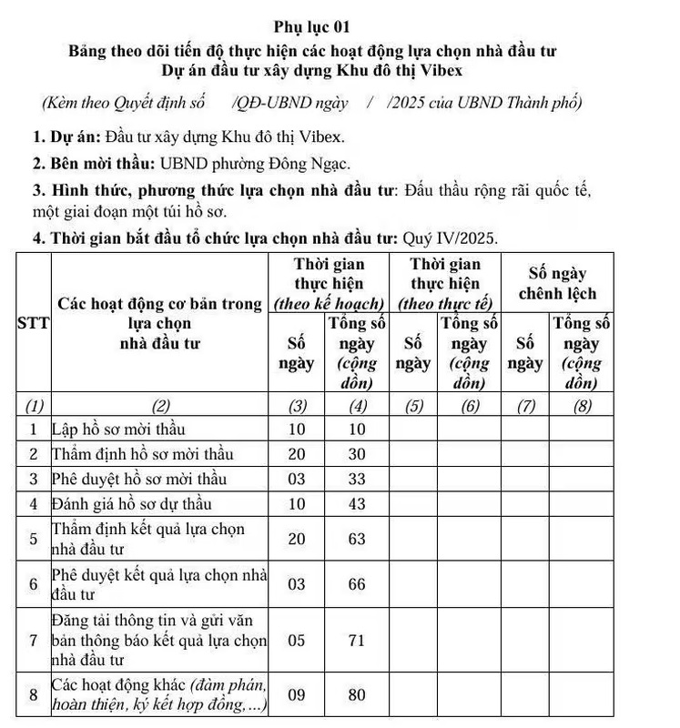 Dự án khu đô thị Vibex 7.000 tỷ đồng bị thúc tiến độ sau 15 năm chậm triển khai- Ảnh 2. Dự án khu đô thị Vibex 7.000 tỷ đồng bị thúc tiến độ sau 15 năm chậm triển khai- Ảnh 2.