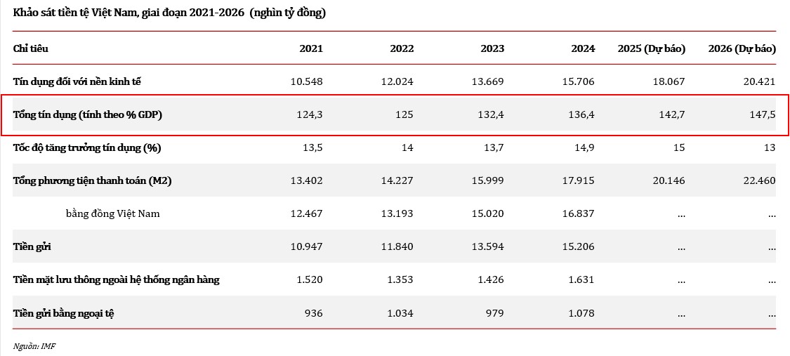 Bài 2: Đã đến lúc thị trường chứng khoán phải vận hành đúng nghĩa là kênh huy động vốn quan trọng nhất- Ảnh 2. Bài 2: Đã đến lúc thị trường chứng khoán phải vận hành đúng nghĩa là kênh huy động vốn quan trọng nhất- Ảnh 2.