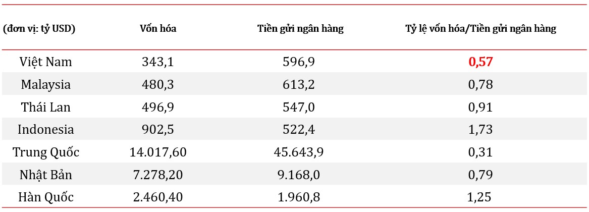 Bài 2: Đã đến lúc thị trường chứng khoán phải vận hành đúng nghĩa là kênh huy động vốn quan trọng nhất- Ảnh 5. Bài 2: Đã đến lúc thị trường chứng khoán phải vận hành đúng nghĩa là kênh huy động vốn quan trọng nhất- Ảnh 5.