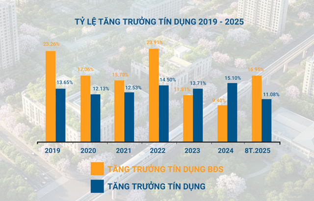 “Nắn dòng” tín dụng vào bất động sản: Cần đúng lực, đúng hướng- Ảnh 1. “Nắn dòng” tín dụng vào bất động sản: Cần đúng lực, đúng hướng- Ảnh 1.