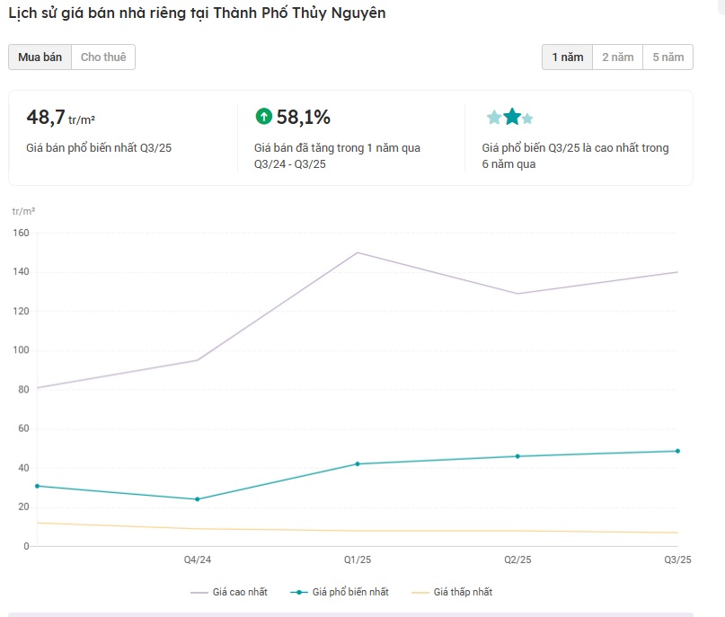 Hạ tầng bứt phá, Bắc sông Cấm bước vào chu kỳ vàng của thị trường bất động sản- Ảnh 2. Hạ tầng bứt phá, Bắc sông Cấm bước vào chu kỳ vàng của thị trường bất động sản- Ảnh 2.