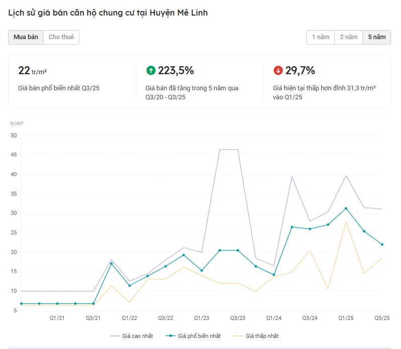 Vùng đất cách trung tâm Hà Nội 30km trỗi dậy, là tâm điểm mới của các ‘đại bàng’ địa ốc CEO Group, Sun Group, Vinhomes...- Ảnh 2. Vùng đất cách trung tâm Hà Nội 30km trỗi dậy, là tâm điểm mới của các ‘đại bàng’ địa ốc CEO Group, Sun Group, Vinhomes...- Ảnh 2.