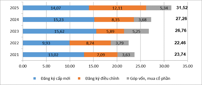 Việt Nam thu hút hơn 31,5 tỷ USD trong 10 tháng, bất động sản đóng góp hơn 20%- Ảnh 1. Việt Nam thu hút hơn 31,5 tỷ USD trong 10 tháng, bất động sản đóng góp hơn 20%- Ảnh 1.