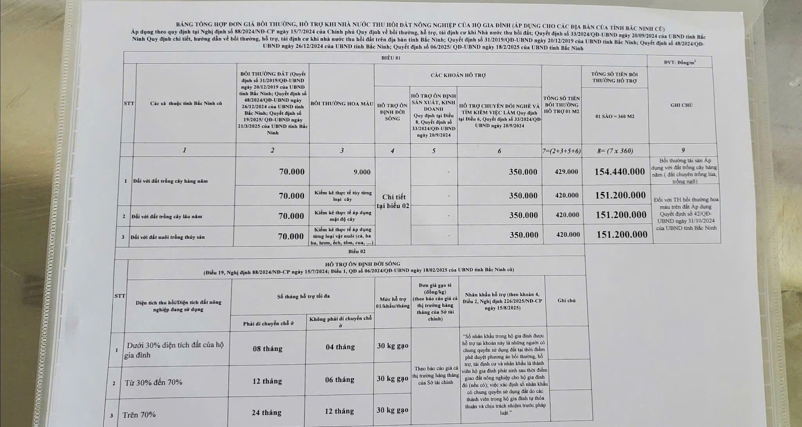 Bảng giá đền bù đất thổ cư: Quy định và mức bồi thường mới nhất- Ảnh 3.