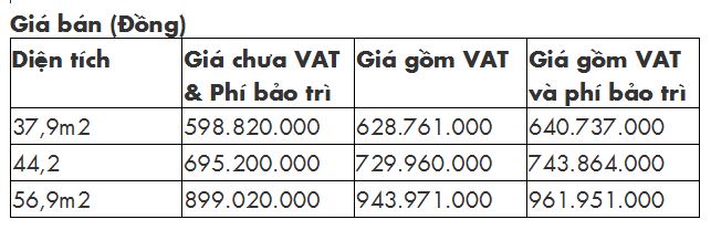 Nam Long (NLG) mở rộng quỹ nhà ở xã hội tại Cần Thơ: Tung sản phẩm EHomeS giá chỉ dưới 1 tỷ đồng- Ảnh 6.