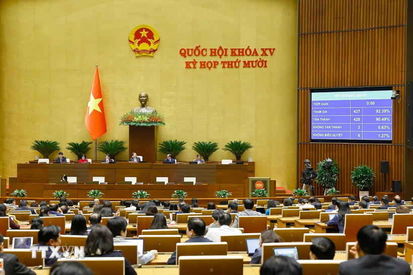 Thông qua Nghị quyết về tháo gỡ khó khăn, vướng mắc trong thi hành Luật Đất đai- Ảnh 1. Thông qua Nghị quyết về tháo gỡ khó khăn, vướng mắc trong thi hành Luật Đất đai- Ảnh 1.