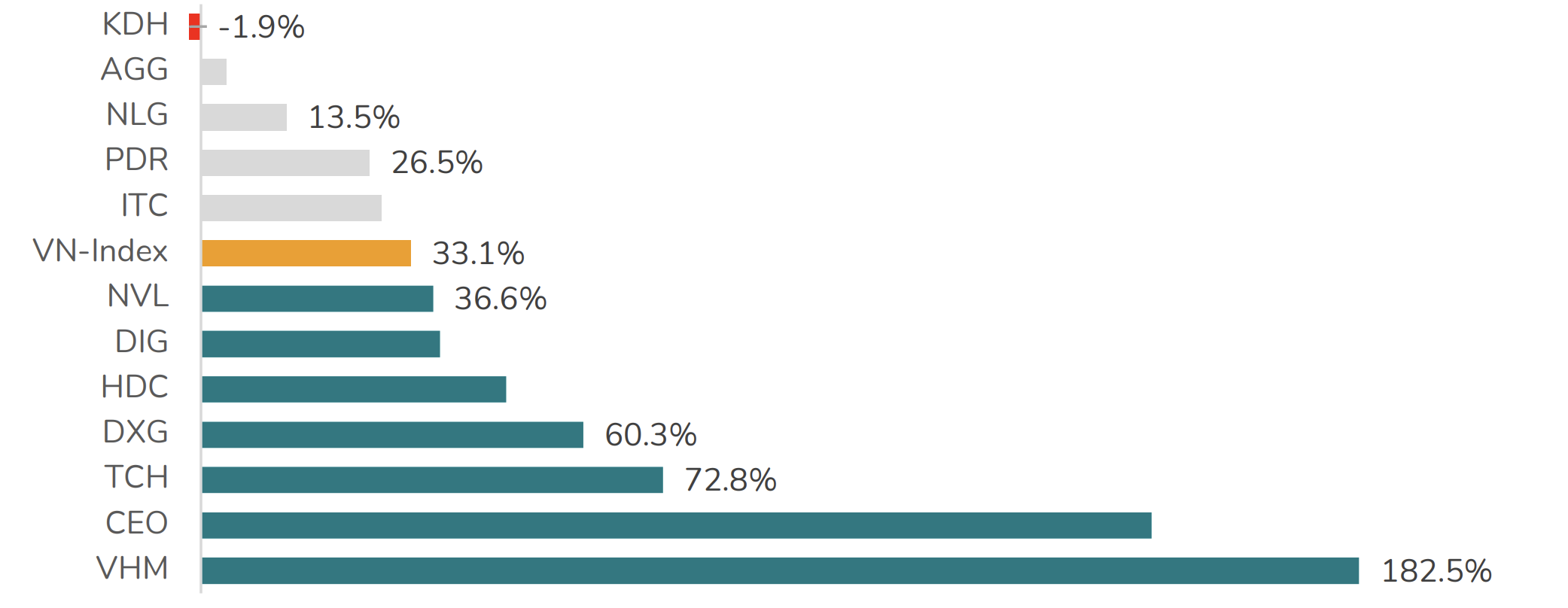 Nhìn lại "dòng chảy" cổ phiếu bất động sản 2025 và dự báo triển vọng 2026: Khi cơ hội không còn dàn trải- Ảnh 1. Nhìn lại "dòng chảy" cổ phiếu bất động sản 2025 và dự báo triển vọng 2026: Khi cơ hội không còn dàn trải- Ảnh 1.