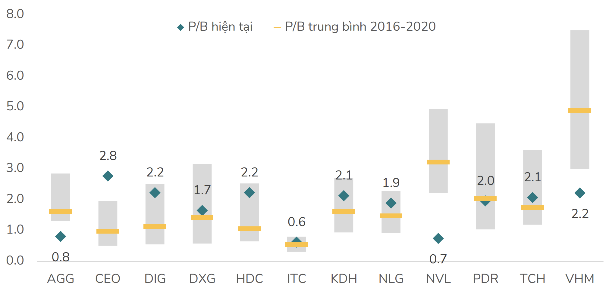 Nhìn lại "dòng chảy" cổ phiếu bất động sản 2025 và dự báo triển vọng 2026: Khi cơ hội không còn dàn trải- Ảnh 2. Nhìn lại "dòng chảy" cổ phiếu bất động sản 2025 và dự báo triển vọng 2026: Khi cơ hội không còn dàn trải- Ảnh 2.
