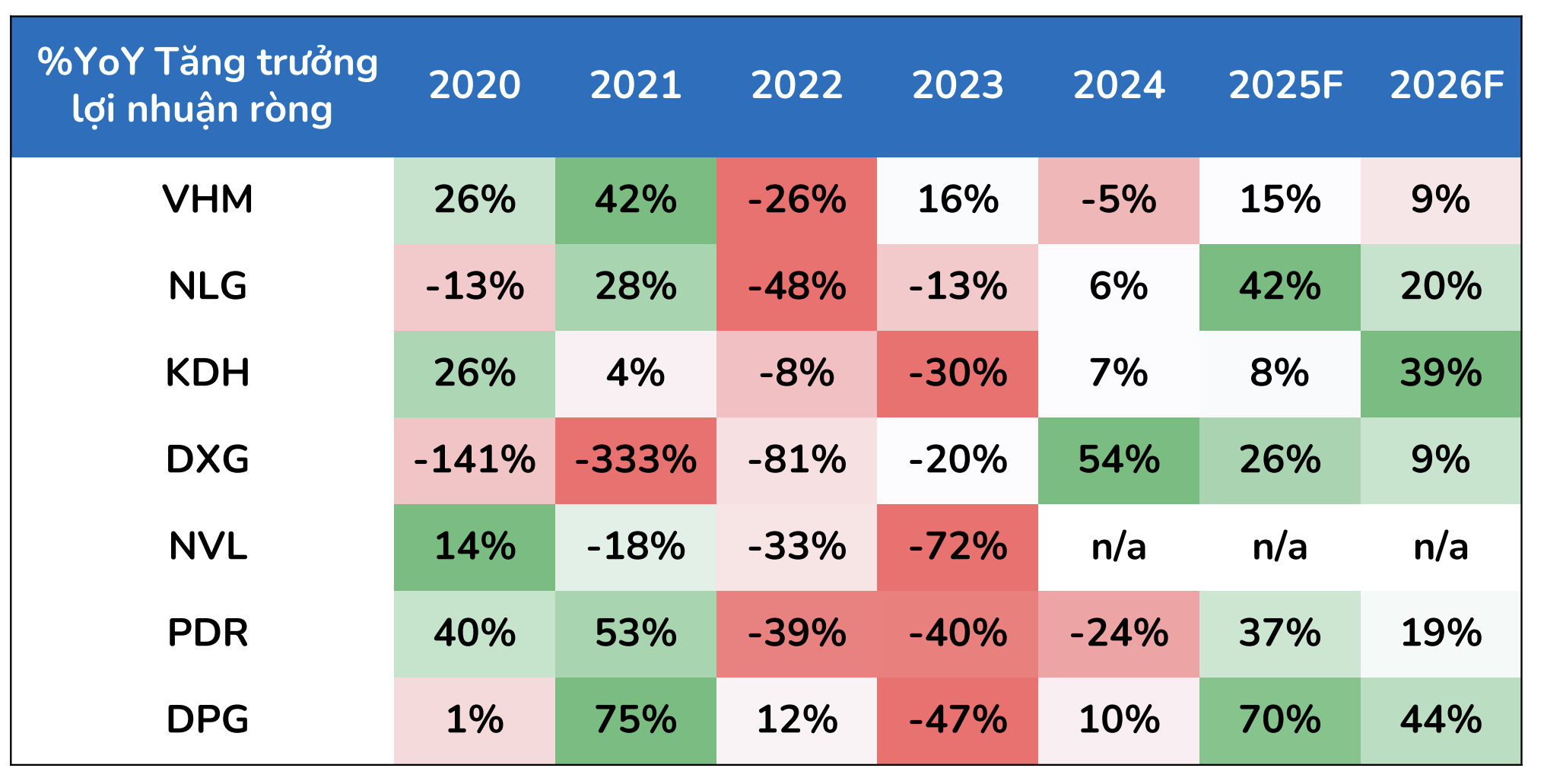 Nhìn lại "dòng chảy" cổ phiếu bất động sản 2025 và dự báo triển vọng 2026: Khi cơ hội không còn dàn trải- Ảnh 3. Nhìn lại "dòng chảy" cổ phiếu bất động sản 2025 và dự báo triển vọng 2026: Khi cơ hội không còn dàn trải- Ảnh 3.