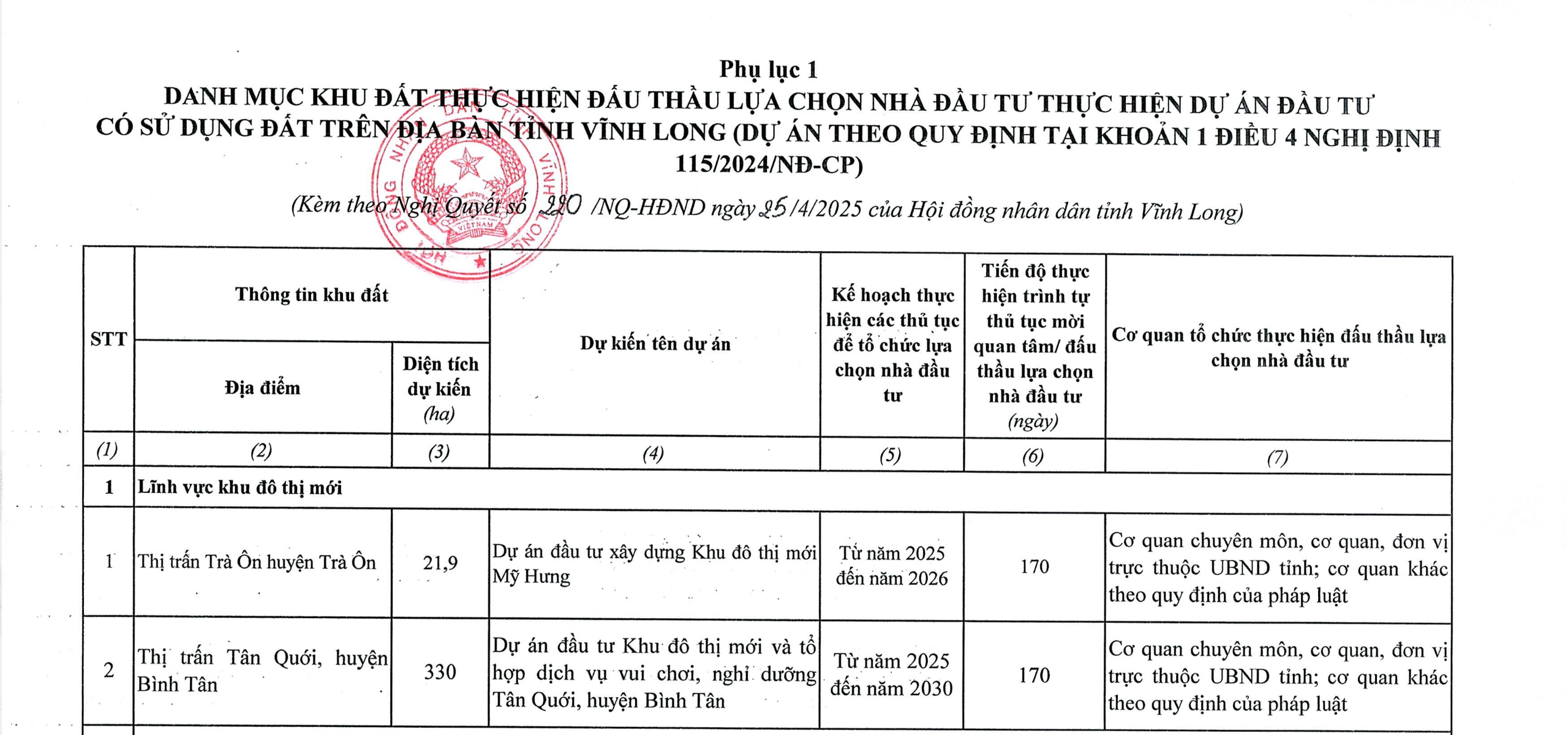 Thông tin mới nhất về vai trò của Khải Hoàn Land tại 'siêu' dự án Tân Quới- Ảnh 1. Thông tin mới nhất về vai trò của Khải Hoàn Land tại 'siêu' dự án Tân Quới- Ảnh 1.