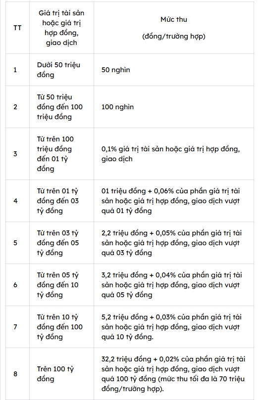 Năm 2026, 5 loại thuế phí phải nộp khi thực hiện mua bán nhà đất- Ảnh 2. Năm 2026, 5 loại thuế phí phải nộp khi thực hiện mua bán nhà đất- Ảnh 2.