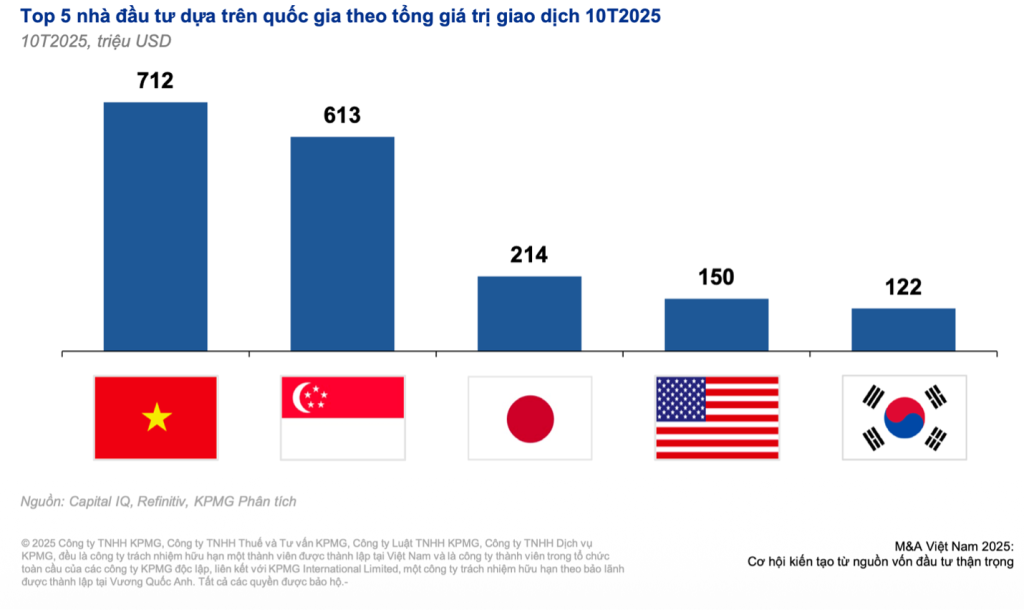 GELEX vinh dự là Doanh nghiệp có chiến lược M&A tiêu biểu 2024-2025- Ảnh 2.