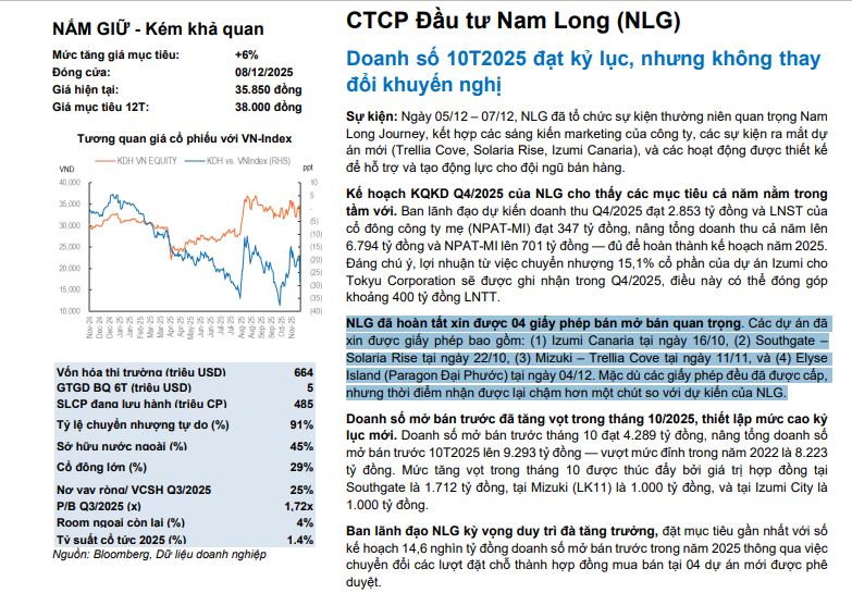 'Phá băng' pháp lý, Nam Long (NLG) đón tin vui lớn khi chính thức mở bán cùng lúc 4 dự án trọng điểm- Ảnh 1. 'Phá băng' pháp lý, Nam Long (NLG) đón tin vui lớn khi chính thức mở bán cùng lúc 4 dự án trọng điểm- Ảnh 1.