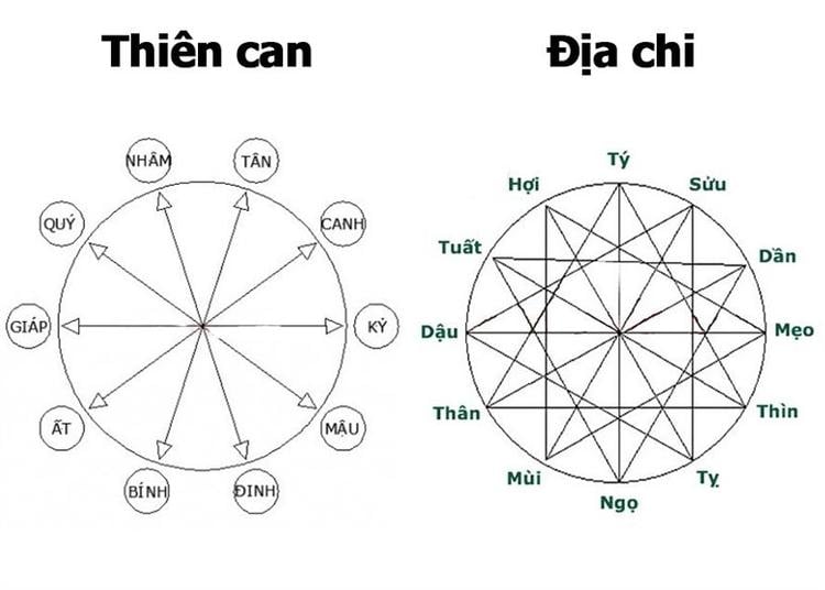 Làm sao để biết mình mệnh gì? Bảng tra cứu cung mệnh cho các tuổi từ 1930 - 2030- Ảnh 3. Làm sao để biết mình mệnh gì? Bảng tra cứu cung mệnh cho các tuổi từ 1930 - 2030- Ảnh 3.