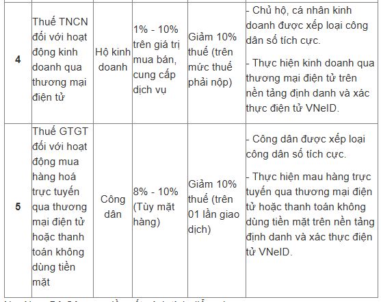 Dự kiến, công dân sẽ được giảm 10% thuế TNCN khi chuyển nhượng BĐS nếu đáp ứng điều kiện này- Ảnh 3. Dự kiến, công dân sẽ được giảm 10% thuế TNCN khi chuyển nhượng BĐS nếu đáp ứng điều kiện này- Ảnh 3.