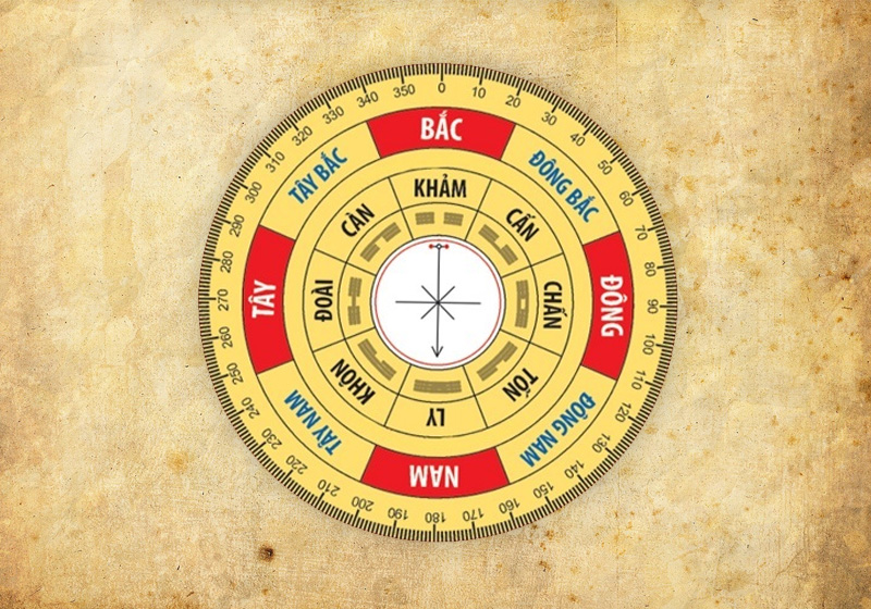 Làm sao để biết mình mệnh gì? Bảng tra cứu cung mệnh cho các tuổi từ 1930 - 2030- Ảnh 1. Làm sao để biết mình mệnh gì? Bảng tra cứu cung mệnh cho các tuổi từ 1930 - 2030- Ảnh 1.