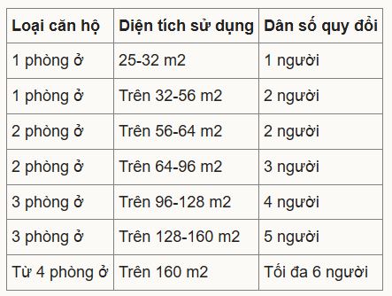 Chỉ 2 ngày tới, quy định về diện tích căn hộ tại TP giàu nhất Việt Nam sẽ có sự thay đổi lớn- Ảnh 1.