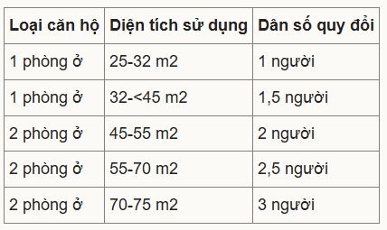 Chỉ 2 ngày tới, quy định về diện tích căn hộ tại TP giàu nhất Việt Nam sẽ có sự thay đổi lớn- Ảnh 2.