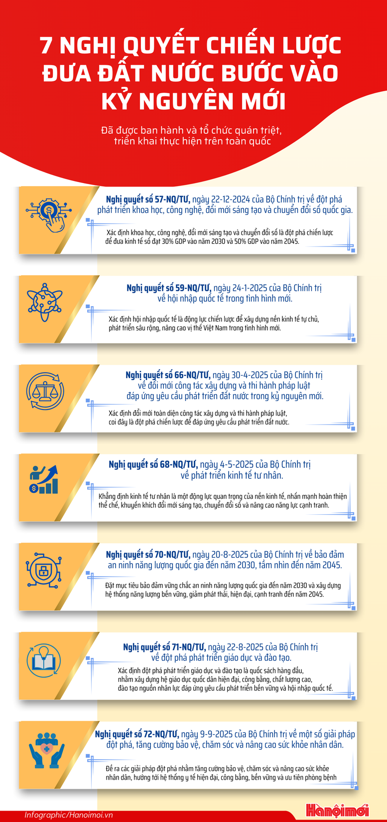Việt Nam năm 2025: 10 dấu ấn nổi bật- Ảnh 1.