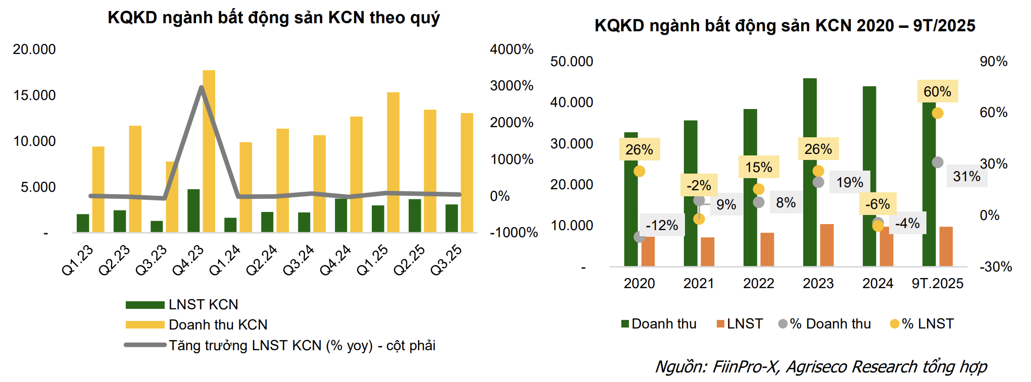 Bất động sản công nghiệp: Một năm tăng tốc và dấu mốc chuyển mình từ "không gian sản xuất hiệu quả" đến "cam kết phát triển bền vững"- Ảnh 10. Bất động sản công nghiệp: Một năm tăng tốc và dấu mốc chuyển mình từ "không gian sản xuất hiệu quả" đến "cam kết phát triển bền vững"- Ảnh 10.