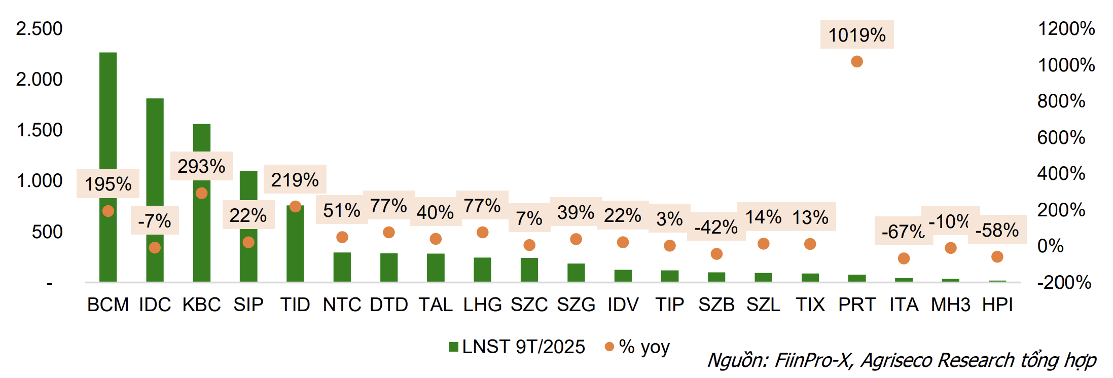 Bất động sản công nghiệp: Một năm tăng tốc và dấu mốc chuyển mình từ "không gian sản xuất hiệu quả" đến "cam kết phát triển bền vững"- Ảnh 11. Bất động sản công nghiệp: Một năm tăng tốc và dấu mốc chuyển mình từ "không gian sản xuất hiệu quả" đến "cam kết phát triển bền vững"- Ảnh 11.