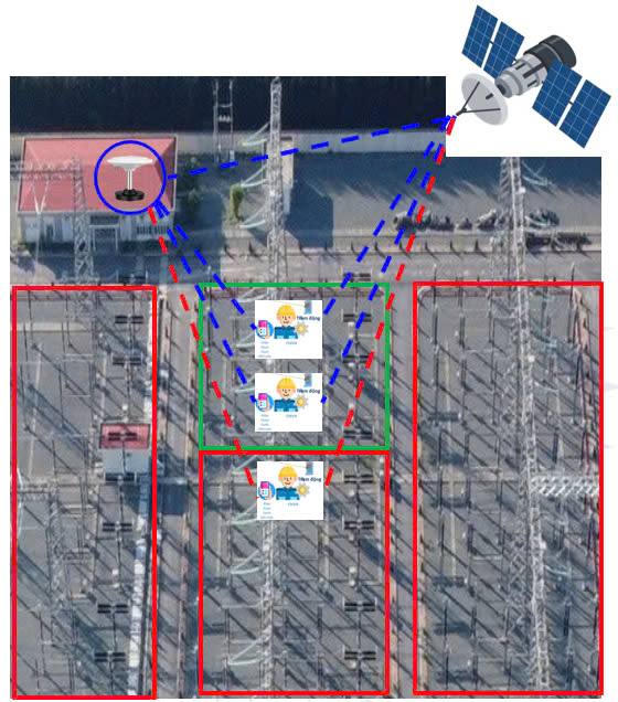 Công ty Truyền tải điện 2: Nghiên cứu, xây dựng hệ thống giám sát và cảnh báo an toàn tại trạm biến áp- Ảnh 2.