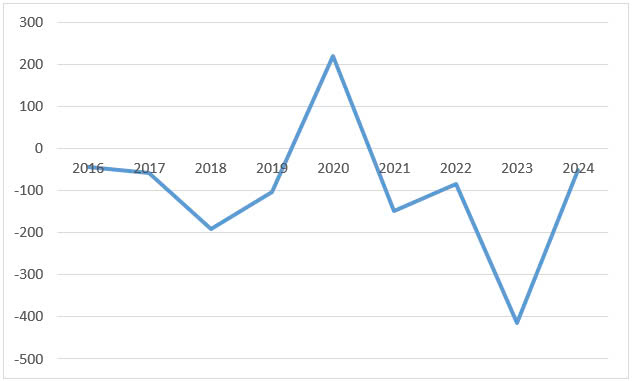 Kết quả kinh doanh năm 2024 kém tích cực, BGI Group có còn khả năng hợp nhất đơn vị liên kết?- Ảnh 2.