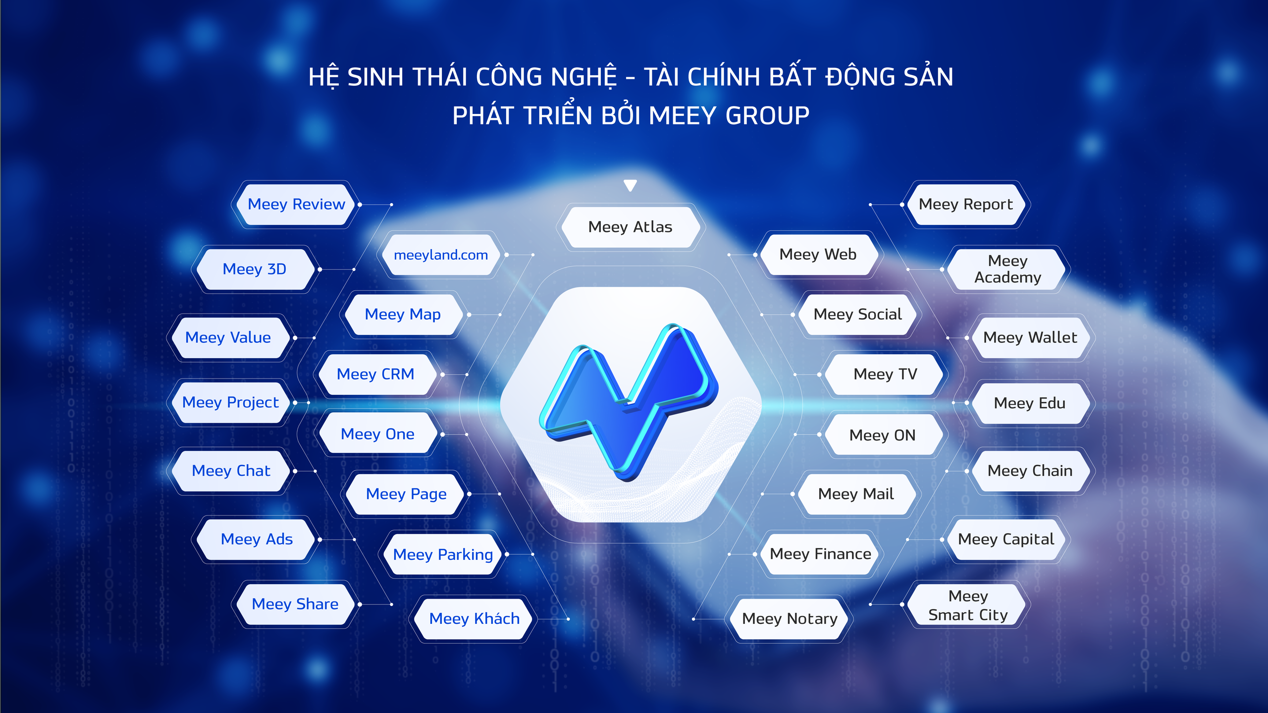 Hành trình bứt tốc của Meey Group: góp phần định hình tương lai proptech Việt Nam- Ảnh 9.