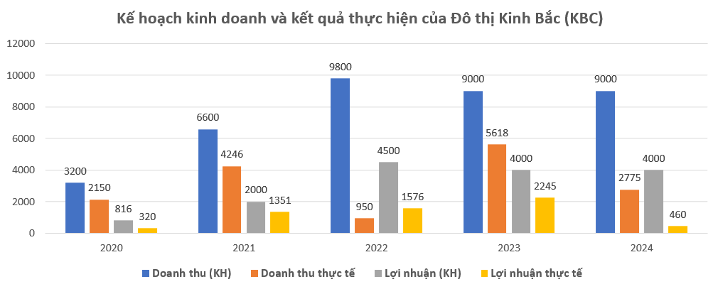 Kinh Bắc dùng lô đất gần 25.000m2 và 10 triệu cổ phiếu làm tài sản thế chấp- Ảnh 3.