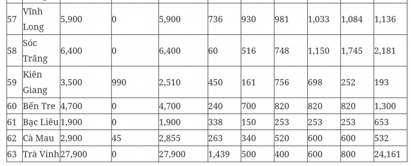 Giai Đoạn 2025 - 2030: Các địa phương phải hoàn thành chỉ tiêu gần 1 triệu căn nhà ở xã hội- Ảnh 6.