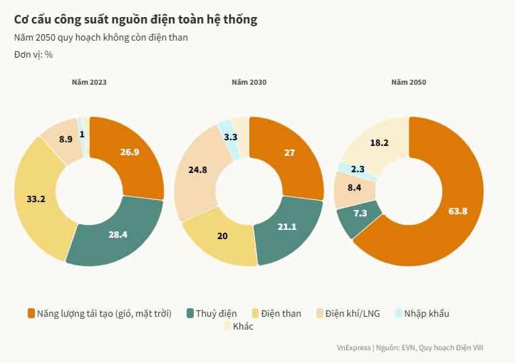 Chưa đầy 5 năm nữa, Việt Nam sẽ có nhà máy điện hạt nhân?- Ảnh 4.