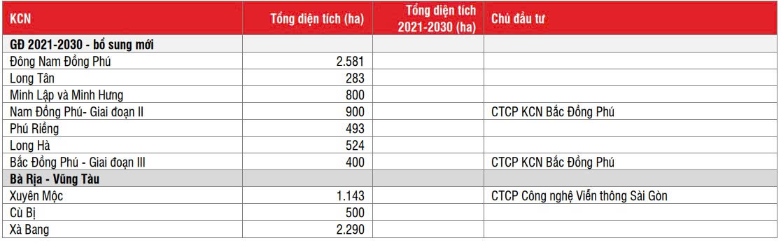 Chuyển đổi đất cao su kém hiệu quả để làm khu công nghiệp tại khu vực Đông Nam Bộ - Bài 1: Khi nguồn lực được "cởi trói"- Ảnh 3.